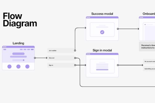 Flow Diagram Design